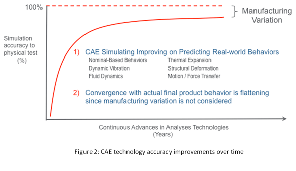 CAE-Technology-Accuracy-Image