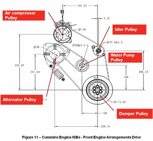 Cummins-Engine-Case-Study-FIG11