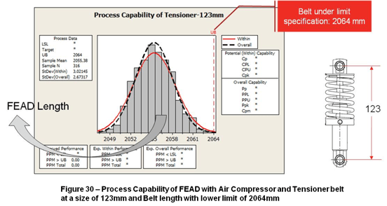 Cummins-Engine-Case-Study-FIG30